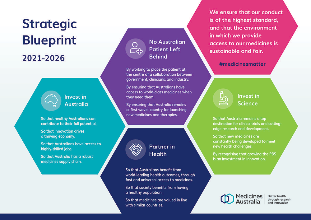 Who we are Medicines Australia